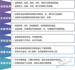 水源井信息管理平臺 智能水務系統(tǒng)開發(fā)的關鍵環(huán)節(jié)