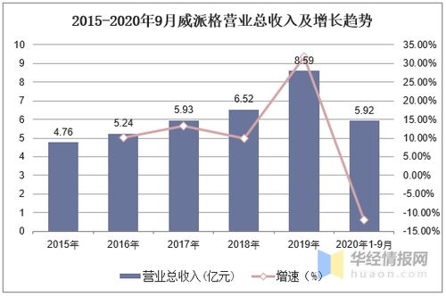 智慧水務 市場熱點與發(fā)展必然下的中國市場規(guī)模與系統(tǒng)開發(fā)前景