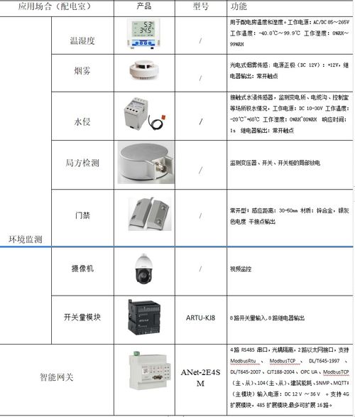 淺談智能感知的綜合水務管理平臺建設——智能水務系統(tǒng)開發(fā)