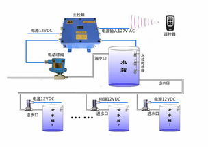礦用全自動智能供水系統(tǒng) 推動礦業(yè)高效與安全的智能水務革命