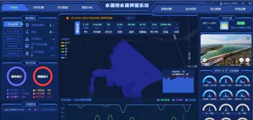 生活飲用水水質(zhì)標(biāo)準(zhǔn)、檢測(cè)方法與智能水務(wù)系統(tǒng)開(kāi)發(fā)