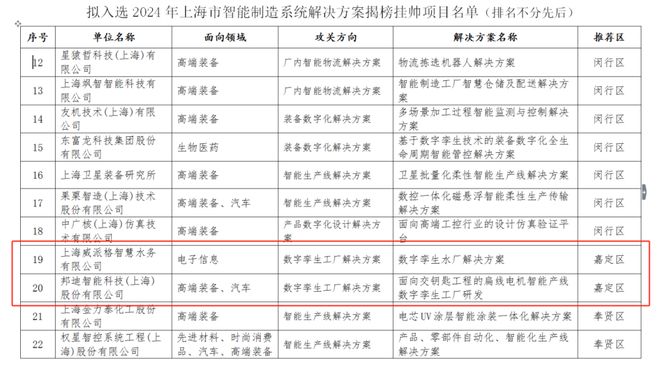 喜報！嘉定兩家企業入選智能水務系統開發，引領智慧水利新篇章